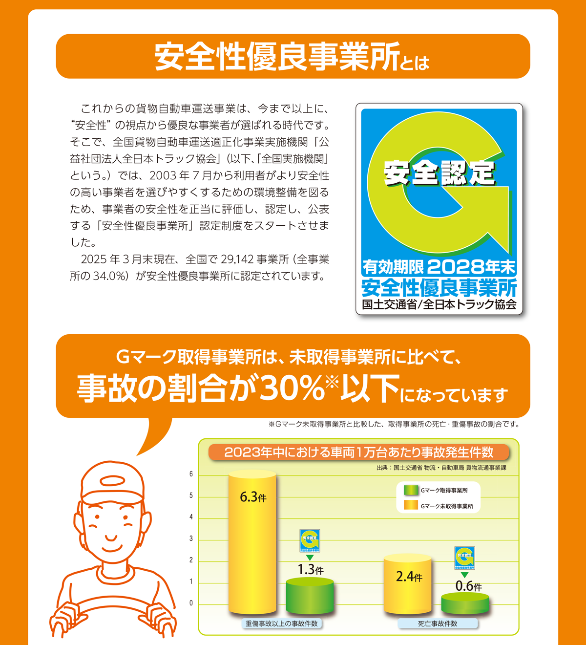 安全性優良事業所とは。全国貨物自動車運送適正化事業実施機関「公益社団法人全日本トラック協会」（以下、「全国実施機関」という。）では、2003年7月から利用者がより安全性の高い事業者を選びやすくするための環境整備を図るため、事業者の安全性を正当に評価し、認定し、公表する「安全性優良事業所」認定制度をスタートさせました。