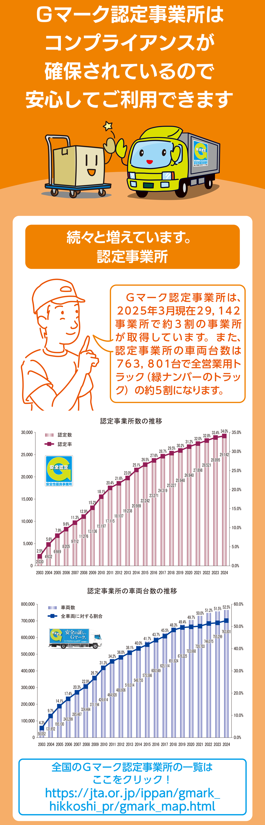 Ｇマーク認定事業所