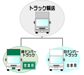 緑ナンバーのトラック 全日本トラック協会 Japan Trucking Association