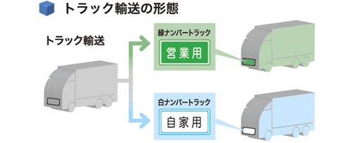 営業用トラックとは | 全日本トラック協会 | Japan Trucking Association