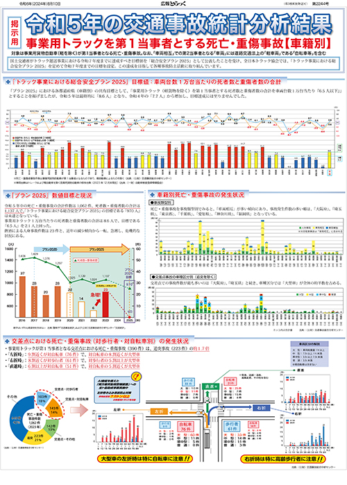 令和５年中の交通事故統計分析結果【車籍別：掲出用ポスター】